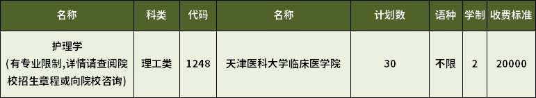 2023年天津专升本护理学专业招生学校