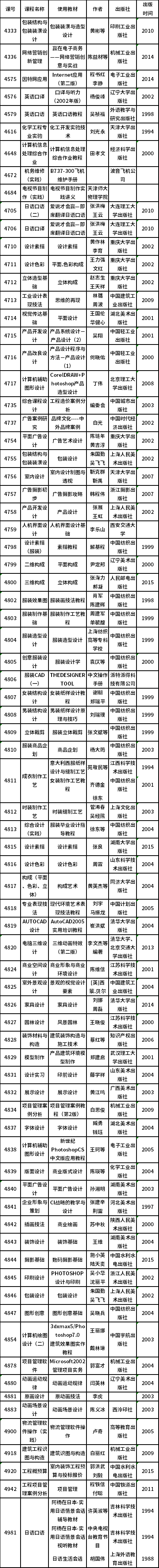 天津市2023自考部分实践考核课程使用教材表