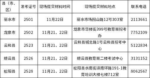 丽水市2022年下半年自学考试课程免考办理通告