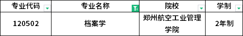 專業(yè)招生院校