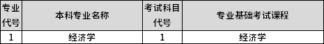 專業(yè)課考試科目