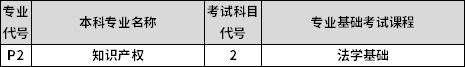 專業(yè)課考試科目