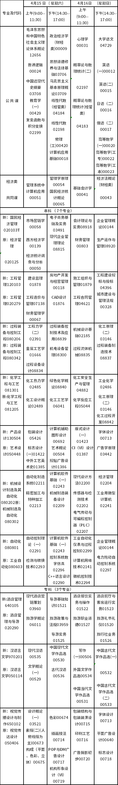 吉林省2023年4月自学考试停考过渡专业课程安排表