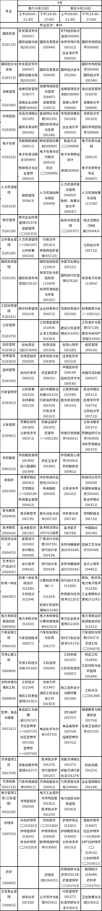 海南省2023年4月高等教育自学考试课程安排表