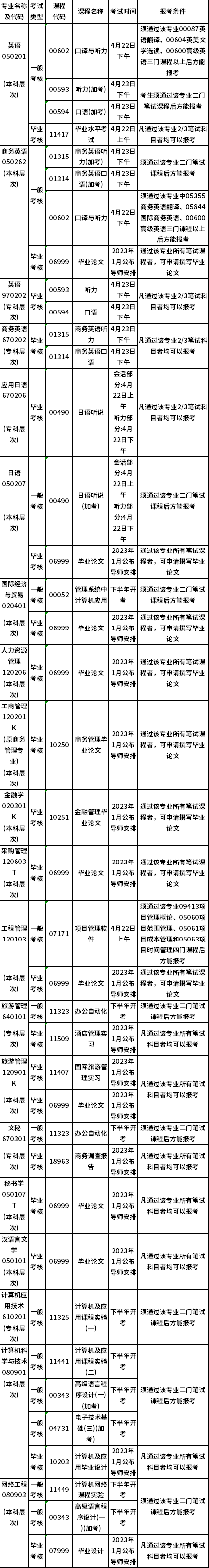 廣東外語外貿(mào)大學(xué)2023年上半年自考實踐考核報考條件及考試時間列表