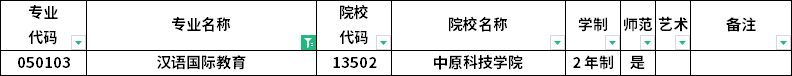 2023年河南專升本各專業(yè)招生院校