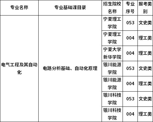 2023年寧夏專升本專業(yè)考試科目