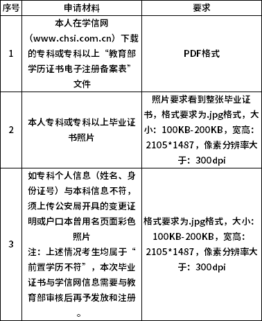 天津市2022年12月高等教育自学考试毕业证书办理通知