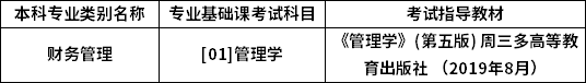 專業(yè)基礎課