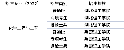 2022年湖北专升本专业招生院校