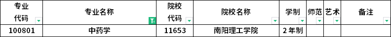 2023年河南專升本各專業(yè)招生院校