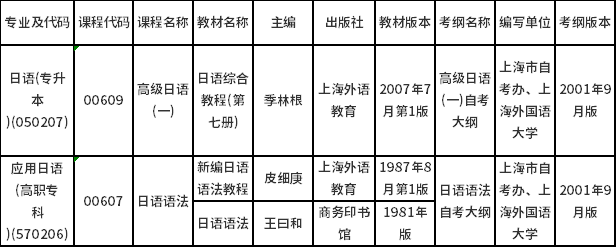 上海市2023年4月自考華東區(qū)協(xié)作統(tǒng)考課程教材考綱書(shū)目表