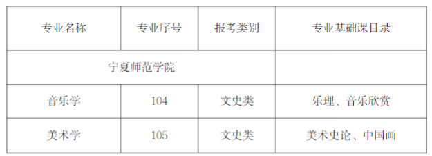 2023年寧夏師范學(xué)院專升本專業(yè)課考試科目