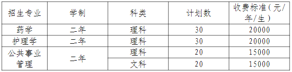 招生计划与学费标准