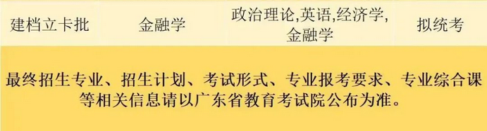 珠海科技学院2023年专升本拟招生专业