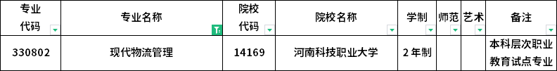 2023年河南专升本各专业招生院校