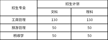 招生計(jì)劃