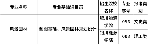 2023年寧夏專升本專業(yè)考試科目