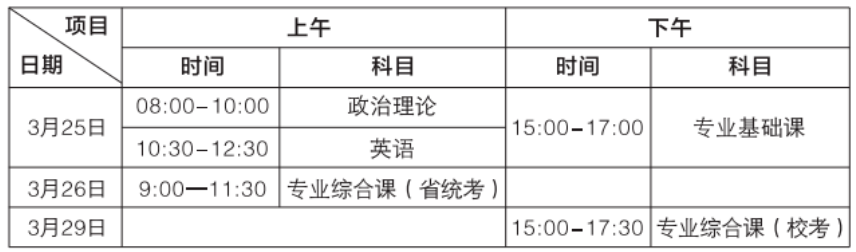 廣東省2023年普通專升本招生考試時(shí)間表