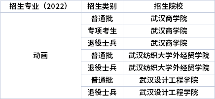 2022年湖北專升本專業(yè)招生院校