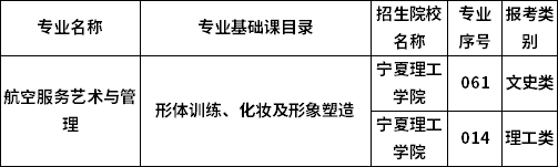 2023年寧夏專升本專業(yè)考試科目