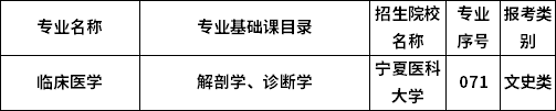 2023年寧夏專升本專業(yè)考試科目