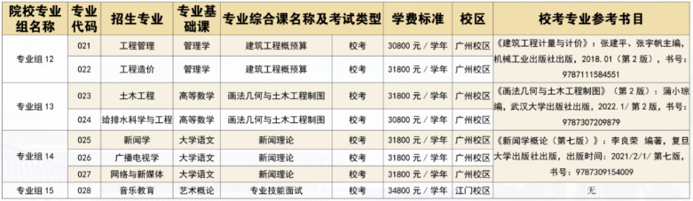 广州华立学院2023年专升本拟招生专业
