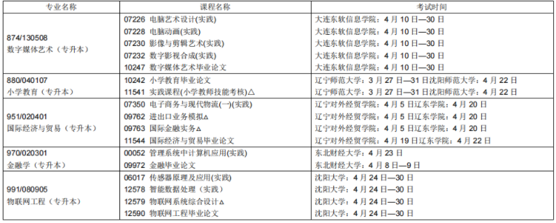 辽宁省2023年上半年自考实践环节考试课程安排表(开考专业)