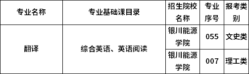 2023年宁夏专升本专业考试科目