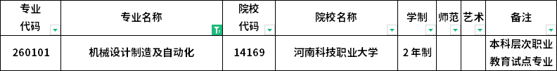 2023年河南专升本各专业招生院校