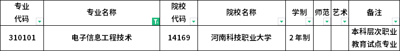 2023年河南专升本各专业招生院校