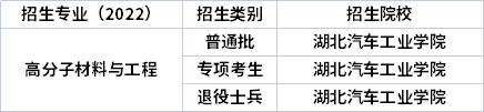 2022年湖北專升本專業(yè)招生院校