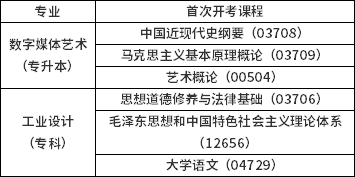 上海电机学院获批《数字媒体艺术》（专升本）和《工业设计》（专科）2个高等教育自学考试新专业