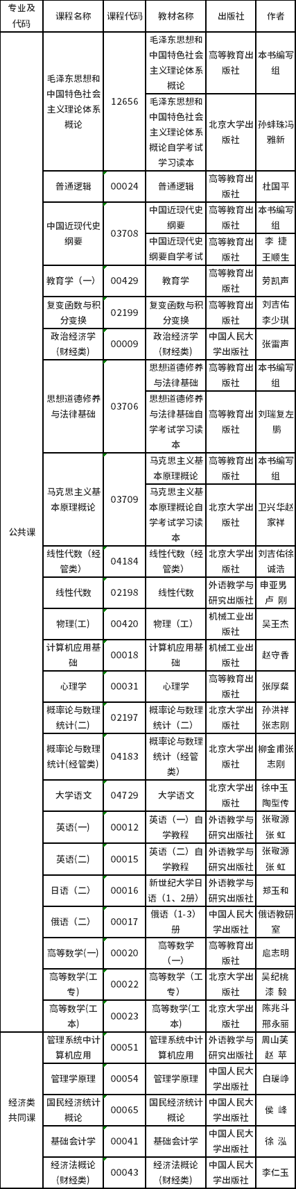 吉林省2023年4月自考开考专业课程使用教材目录