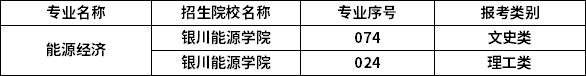 2023年宁夏专升本专业招生院校