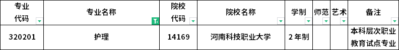 2023年河南专升本各专业招生院校