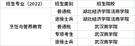 2022年湖北专升本专业招生院校