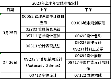 廣東工業(yè)大學2023年上半年自考實踐課程考核報名通知