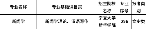 2023年寧夏專升本專業(yè)考試科目