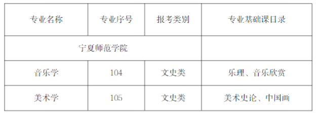 增加專業(yè)及專業(yè)基礎課目錄表