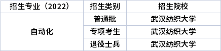 2022年湖北专升本专业招生院校