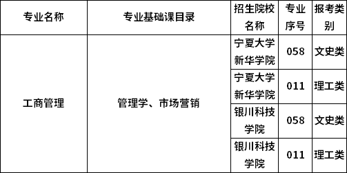 2023年宁夏专升本专业考试科目