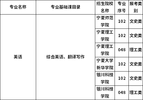 2023年寧夏專升本專業(yè)考試科目