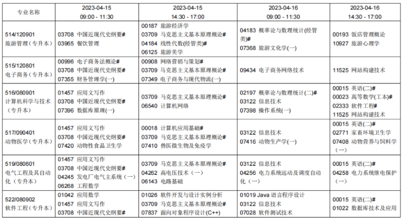 辽宁省2023年4月自考考试课程安排表(开考专业)