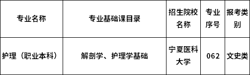 2023年寧夏專升本專業(yè)考試科目