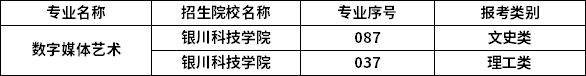 2023年宁夏专升本专业招生院校