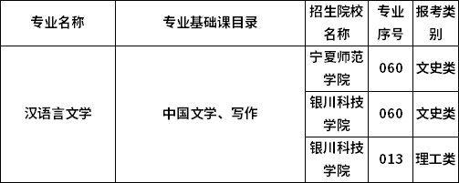 2023年寧夏專升本專業(yè)考試科目