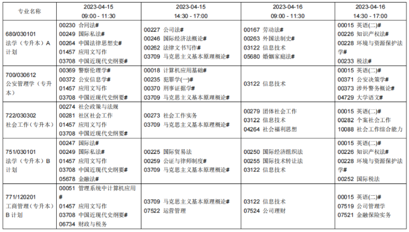 辽宁省2023年4月自考考试课程安排表(开考专业)
