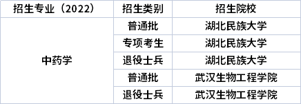 2022年湖北专升本专业招生院校