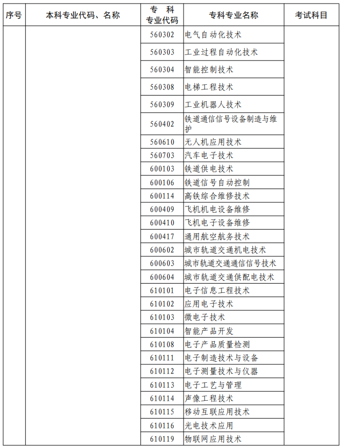 河南2023年專升本本、?？茖I(yè)對(duì)照及考試課程一覽表